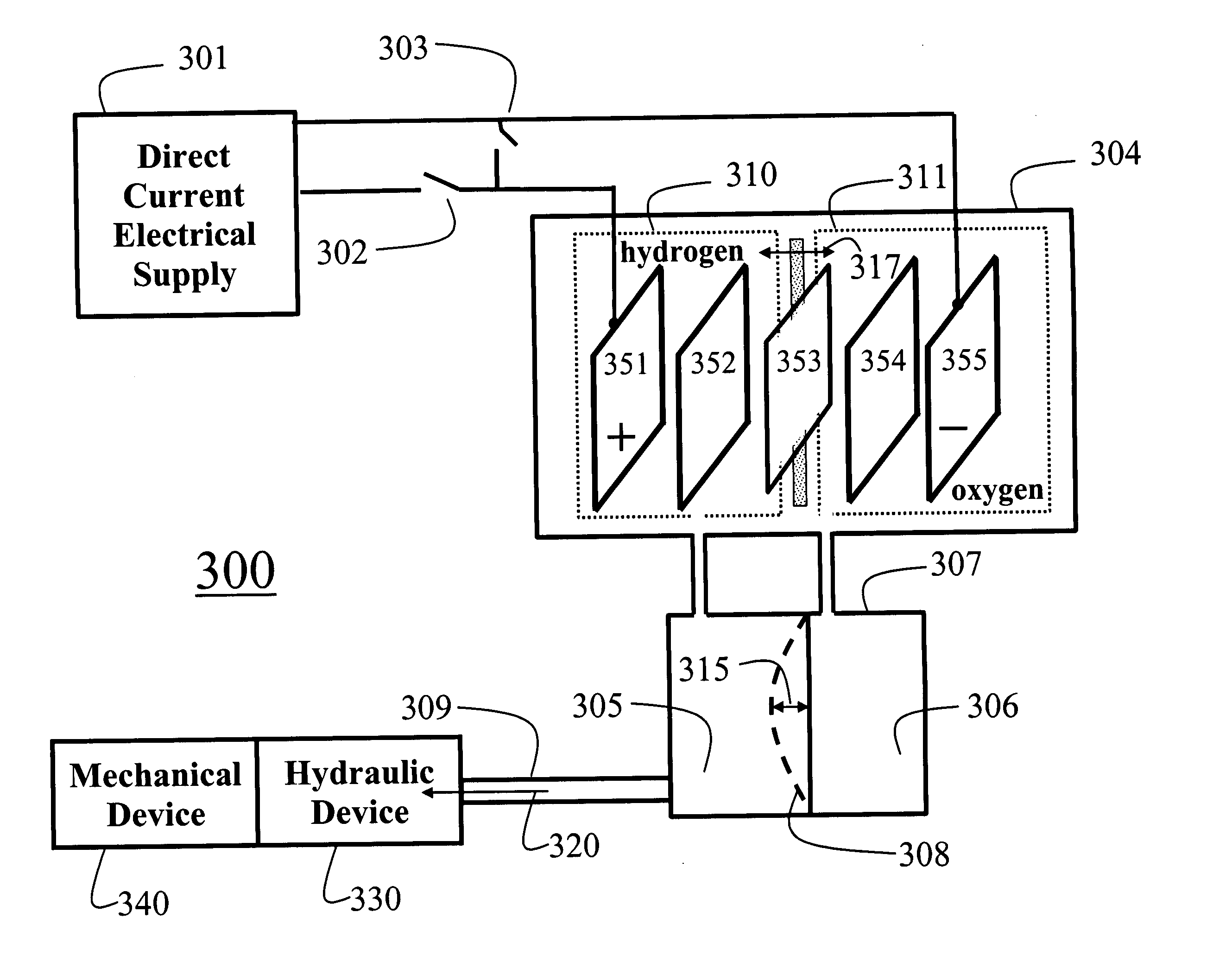 Fuel-cell actuated mechanical device