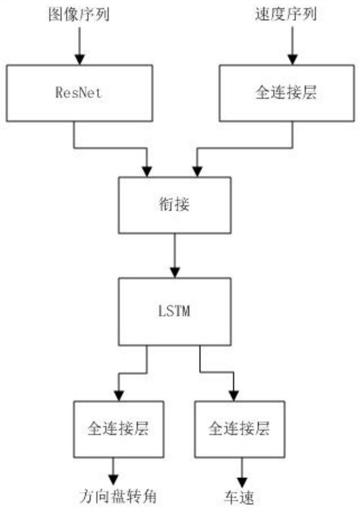 Automatic driving method and system and vehicle