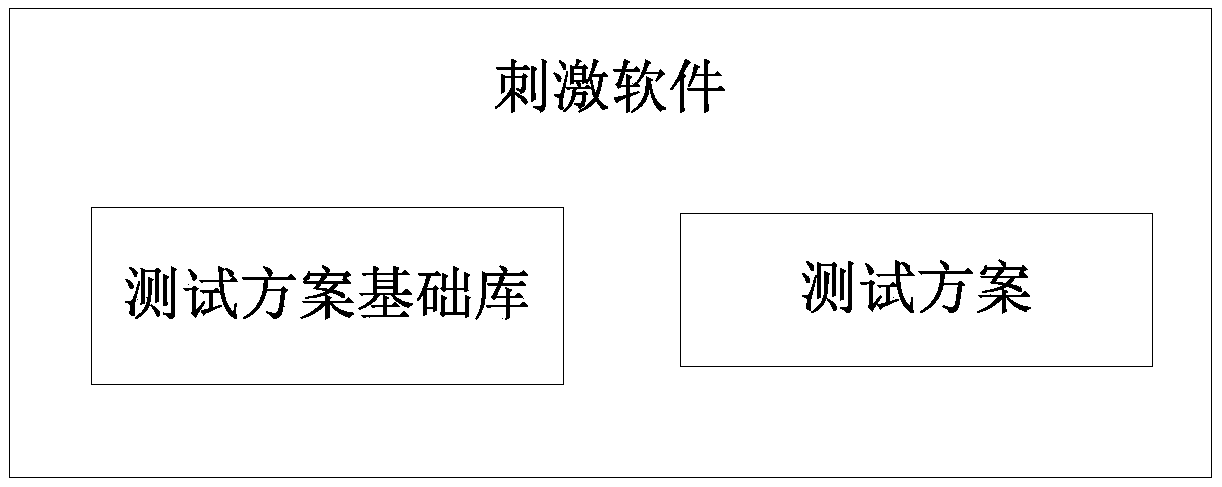 EEG and ERPs based brain cognitive nerve function assessment system and method