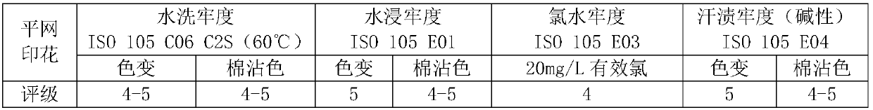 A kind of dyeing and coating integrated dye dyeing and printing paste composition and its application