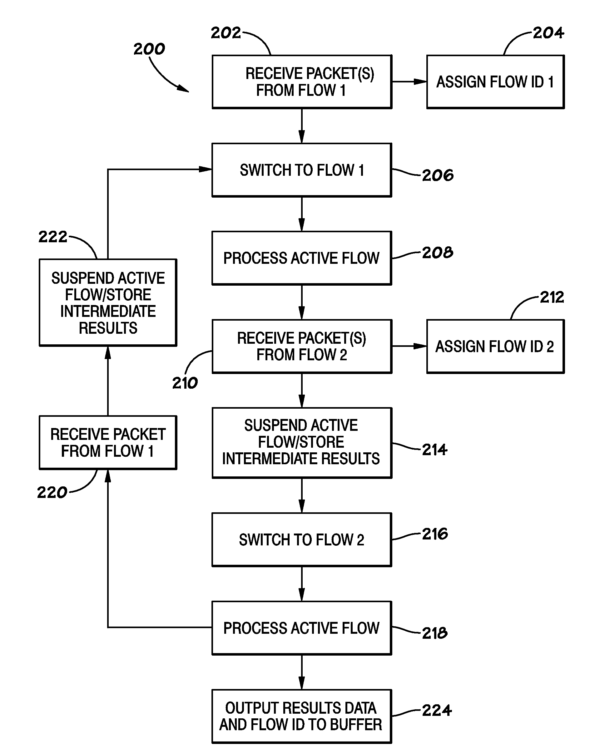 Systems and Methods to Enable Identification of Different Data Sets