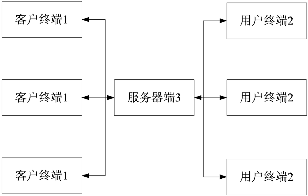 Front-end development task control method and system