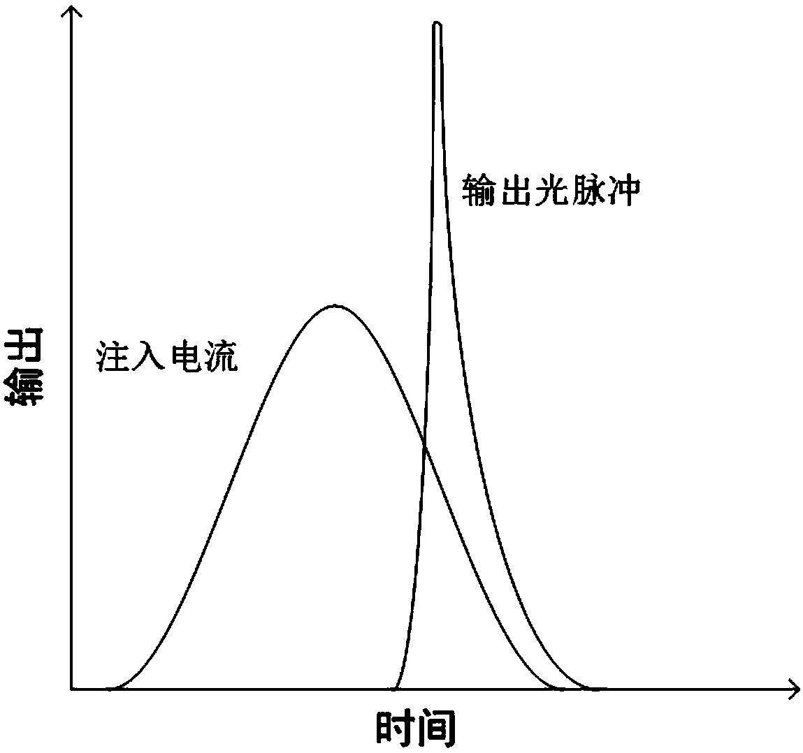 Pulse driving circuit based on vertical cavity surface emitting laser