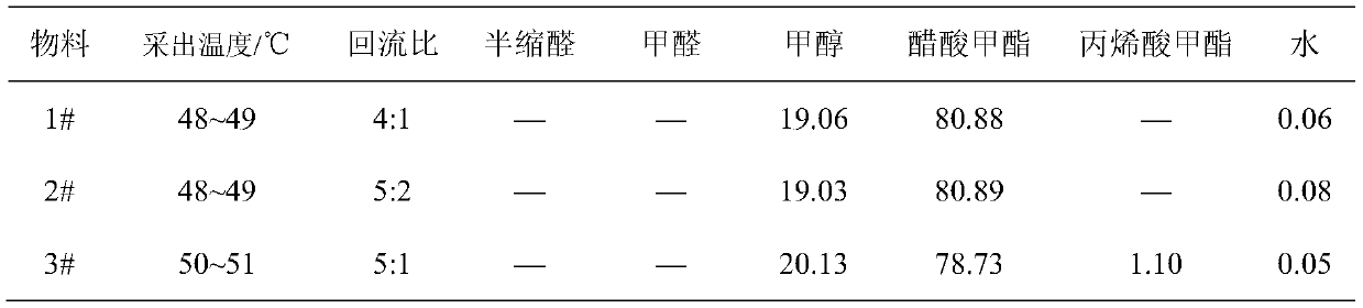 Methyl methacrylate synthesis process