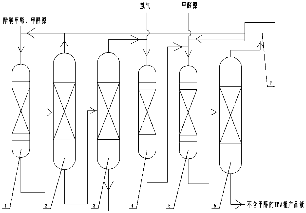 Methyl methacrylate synthesis process