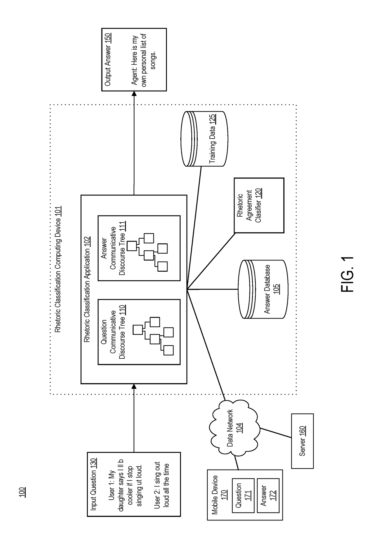 Utilizing discourse structure of noisy user-generated content for chatbot learning