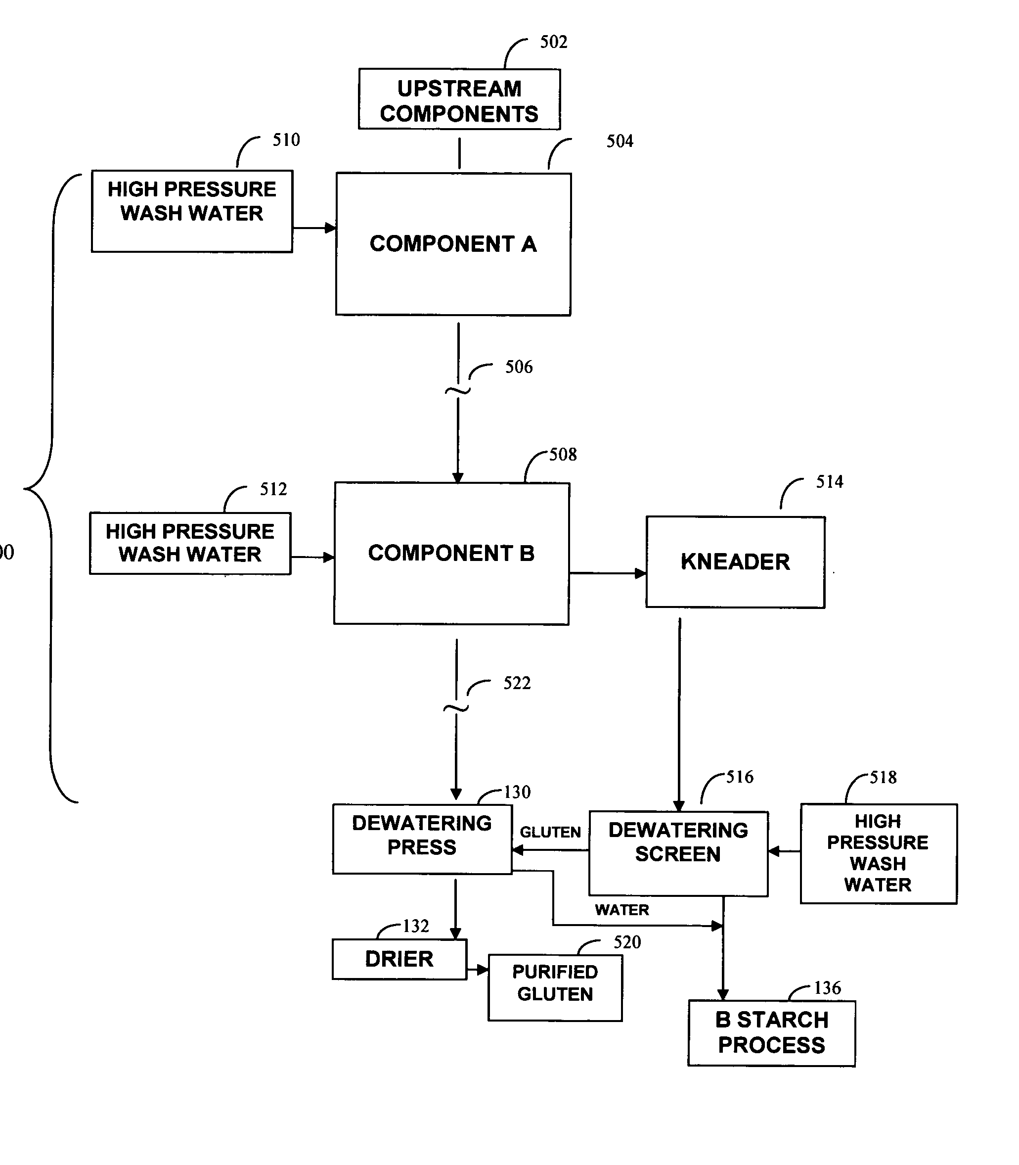 Wheat protein isolates and their modified forms and methods of making