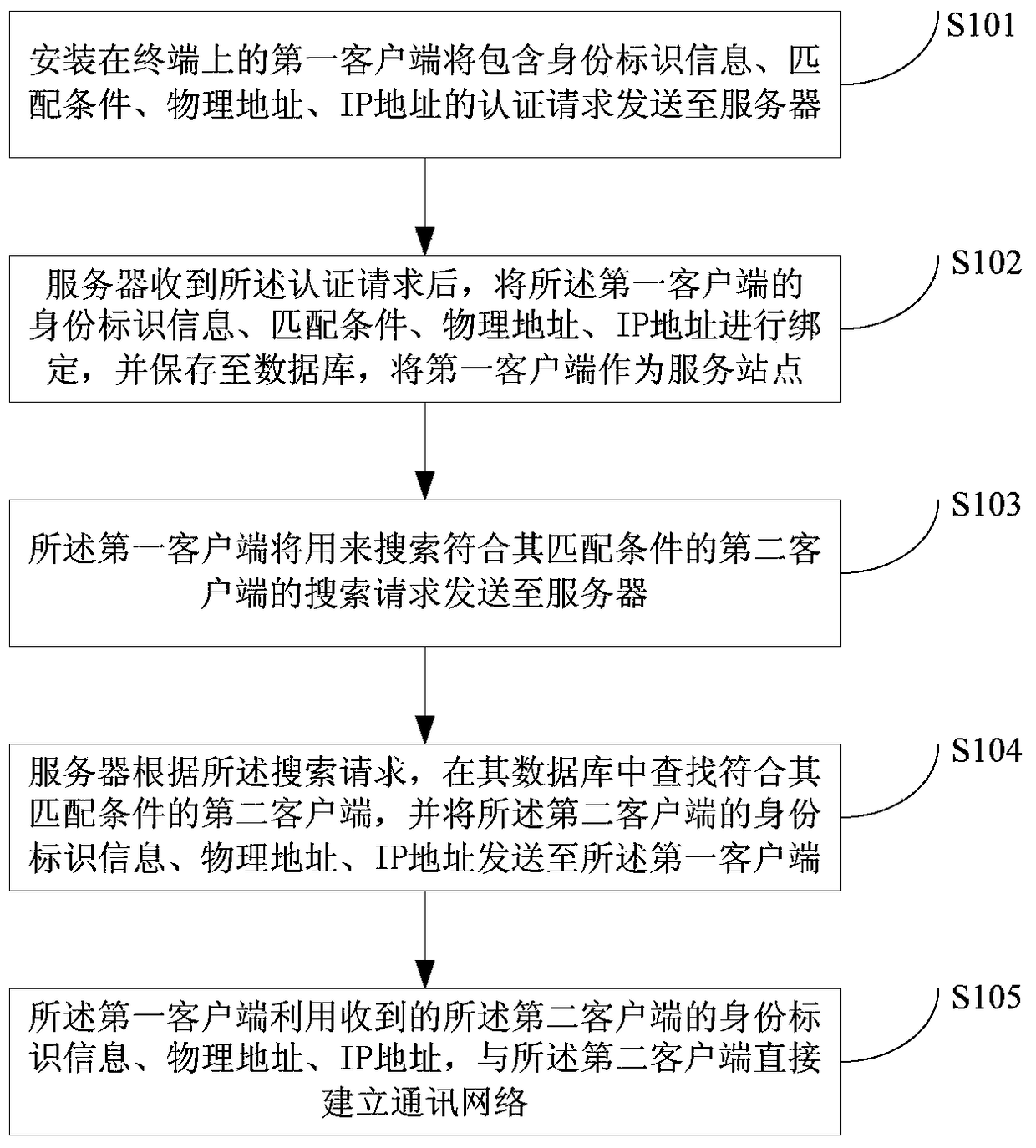 An Internet Architecture and Implementation Method