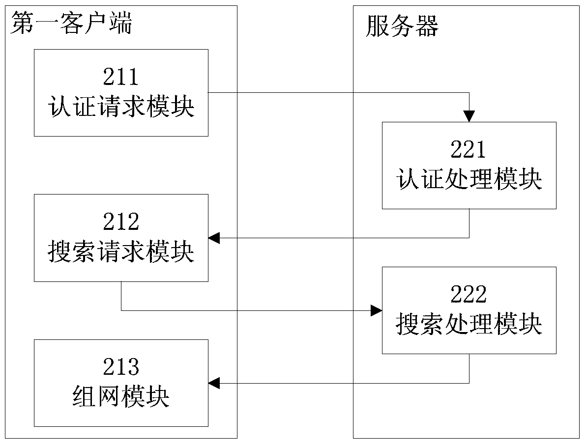 An Internet Architecture and Implementation Method