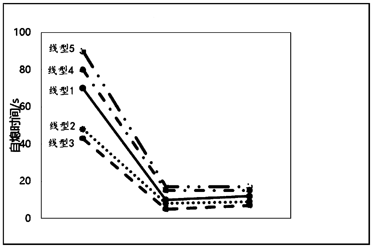 Preparation method of high-flame-retardancy lithium ion battery