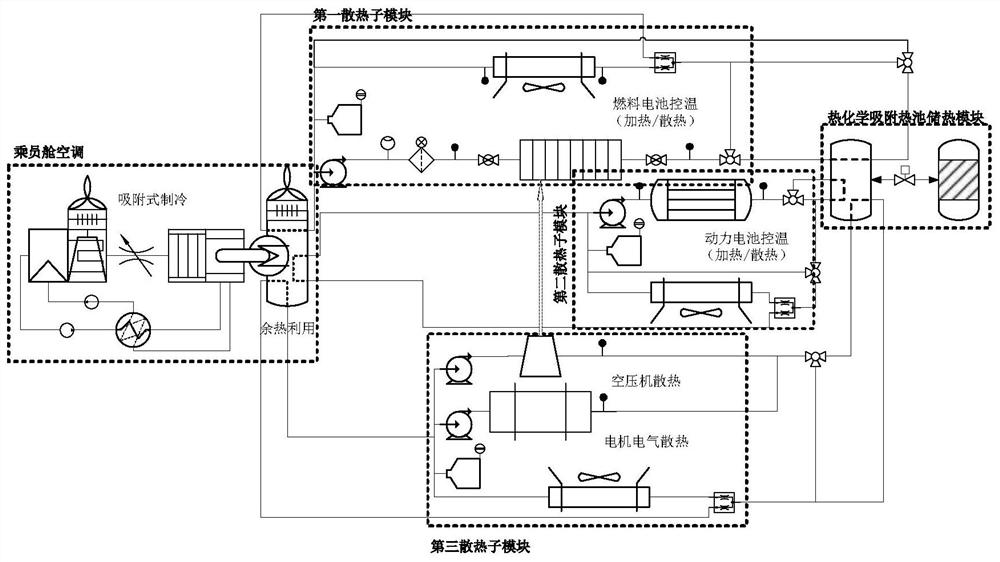 Collaborative management system suitable for fuel cell vehicle thermal system