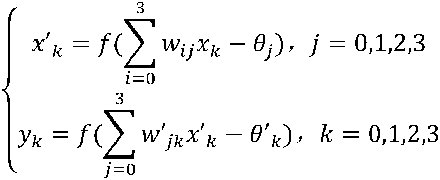 Channel estimation method based on neural network prediction