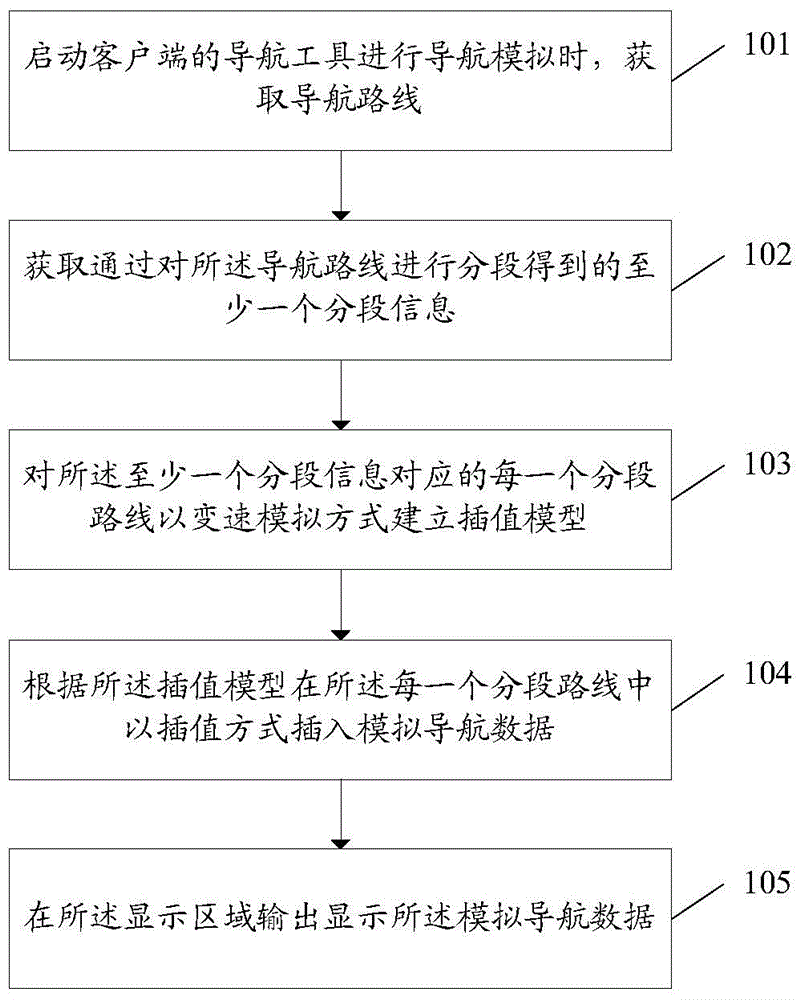 Simulative navigation data generation method and client