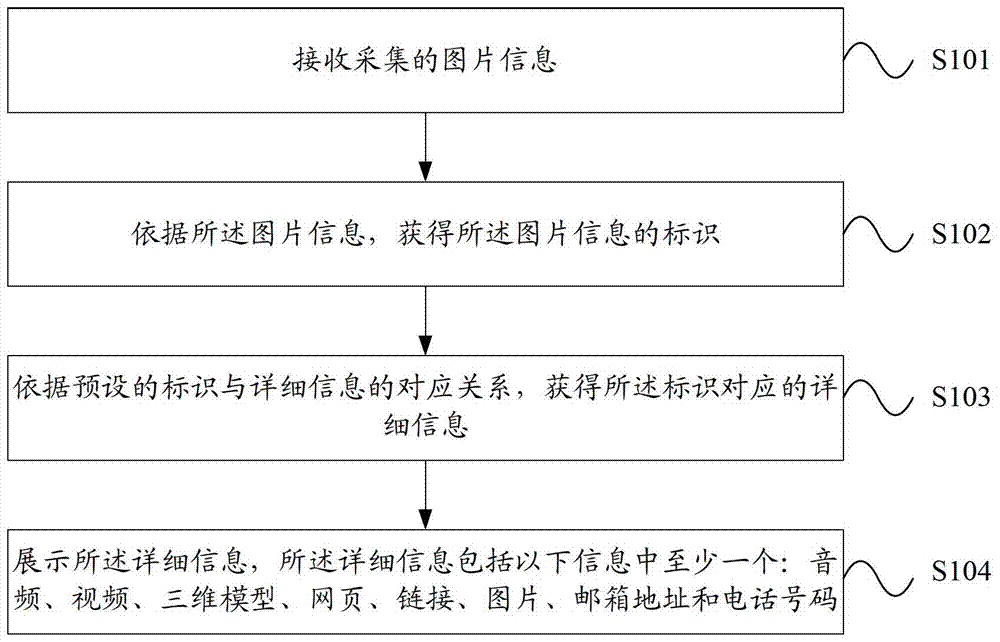 A method and system for displaying information