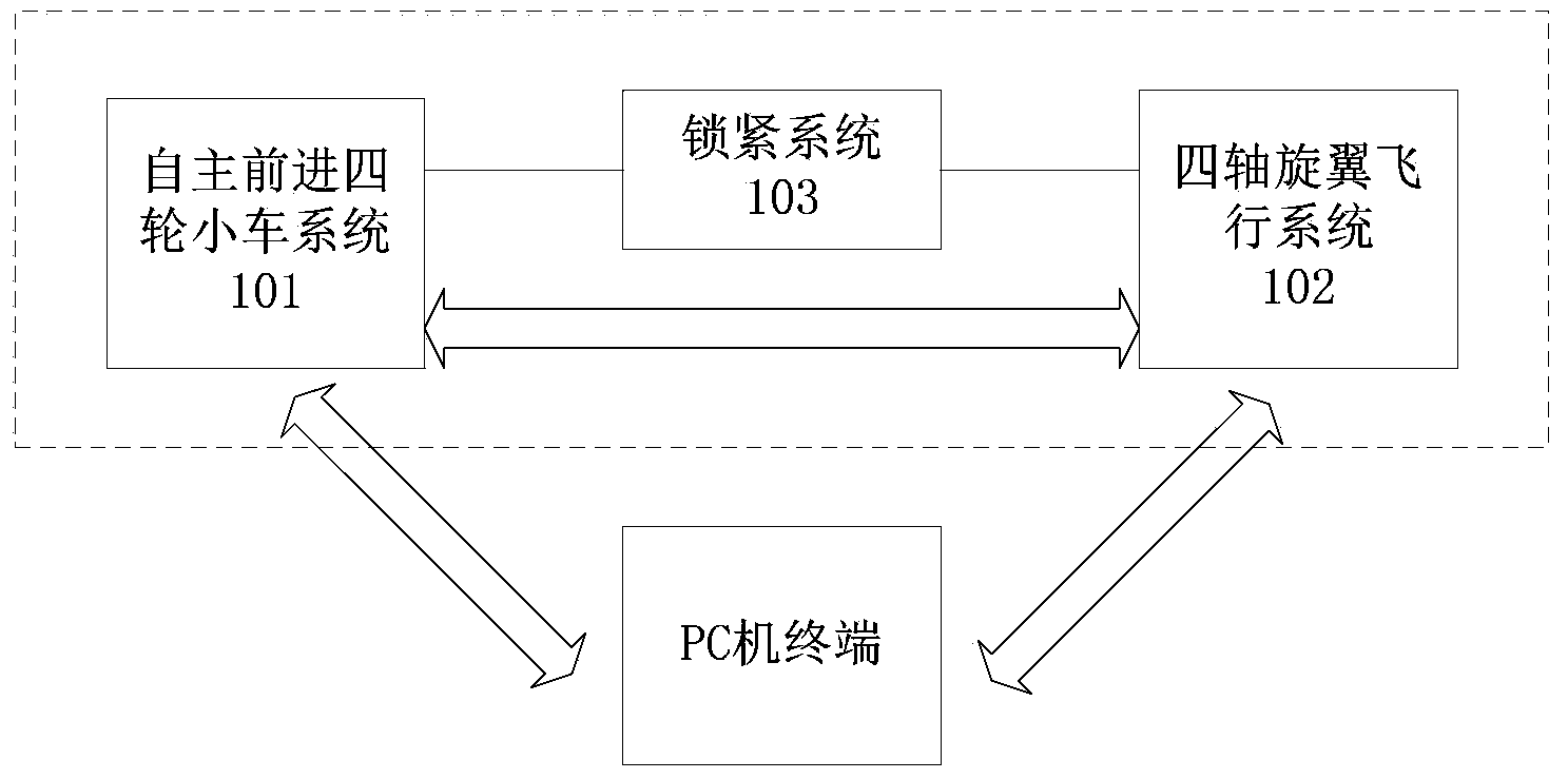 Multi-terrain intelligent mobile platform and control method thereof