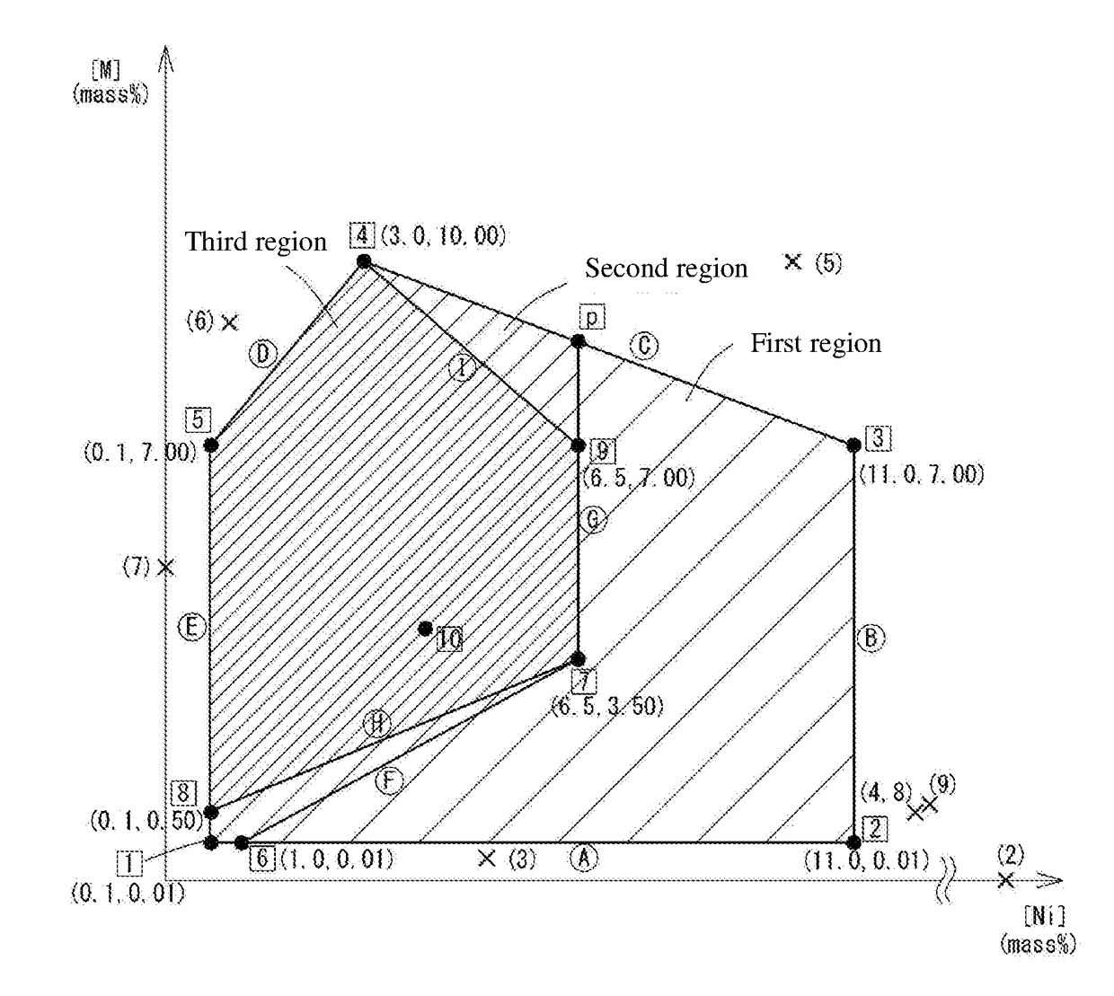 Soft magnetic alloy