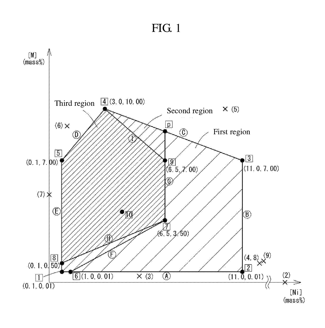 Soft magnetic alloy