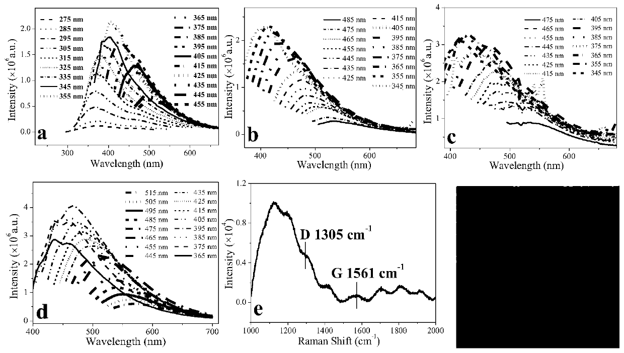 Double mode light-emitting water-based anti-counterfeiting ink, and preparation method and application thereof