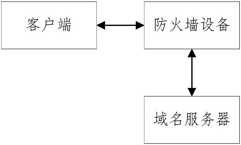 Protection method and device for domain name resolution