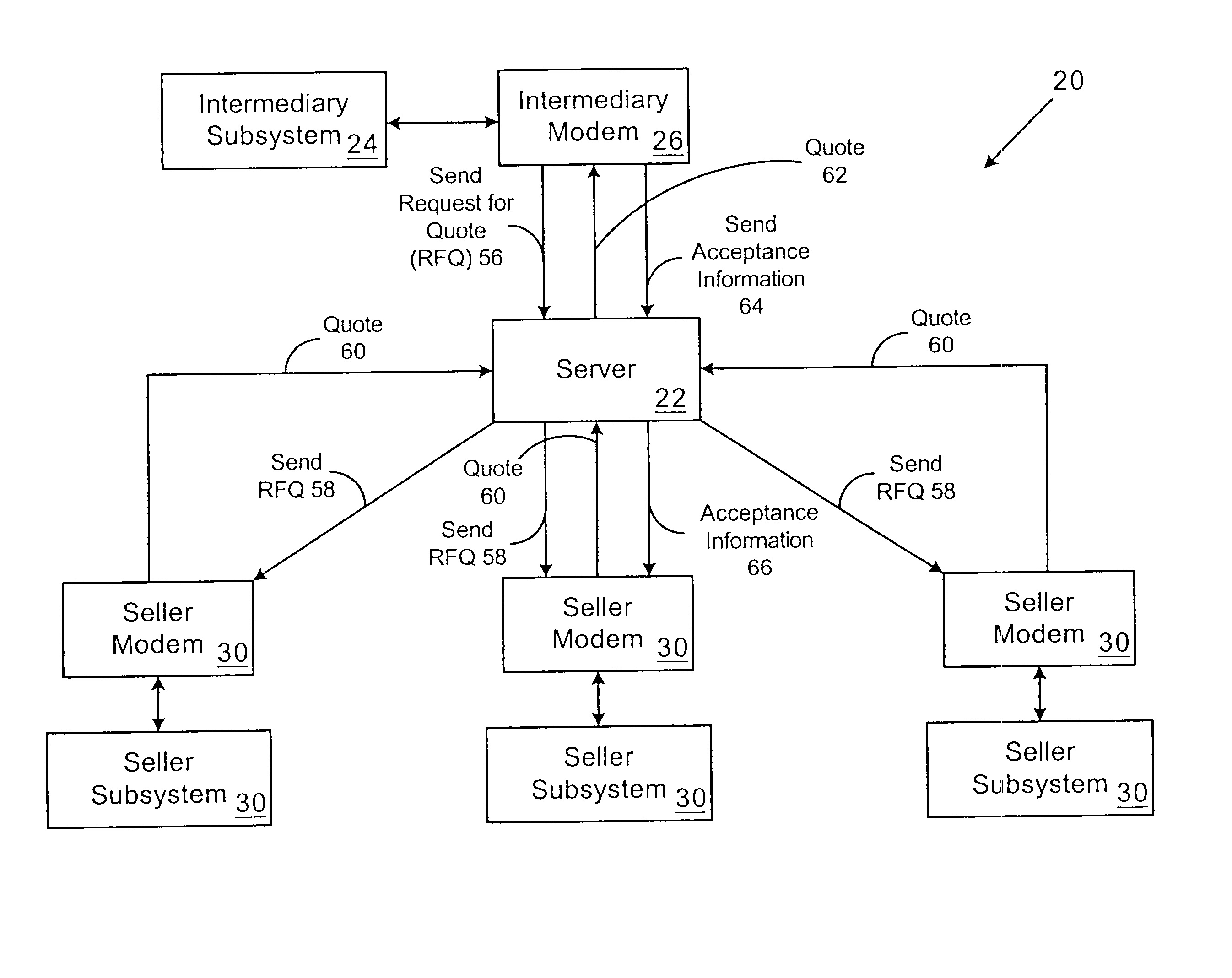 Apparatus and process facilitating customer-driven sales of products having multiple configurations