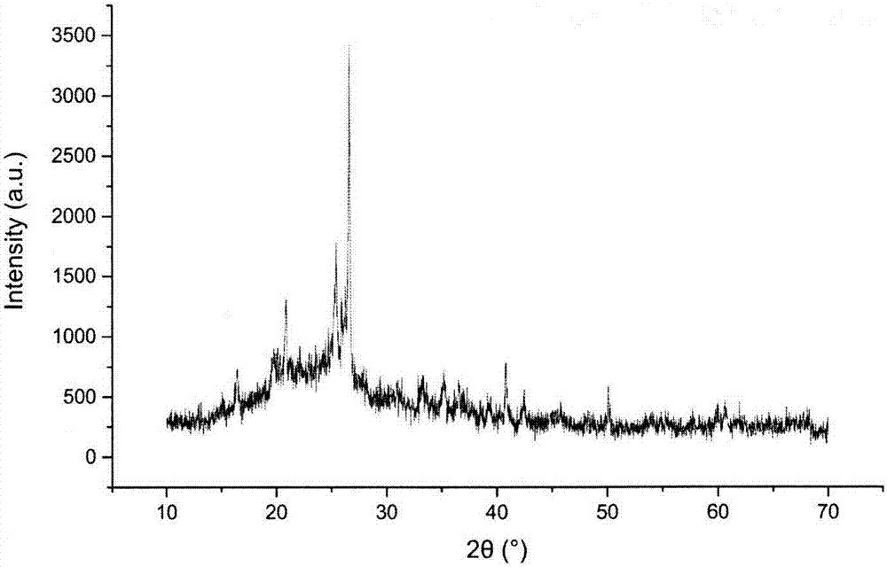 Method of resourcefully utilizing sludge containing manganese, aluminum, and iron in water treatment plant