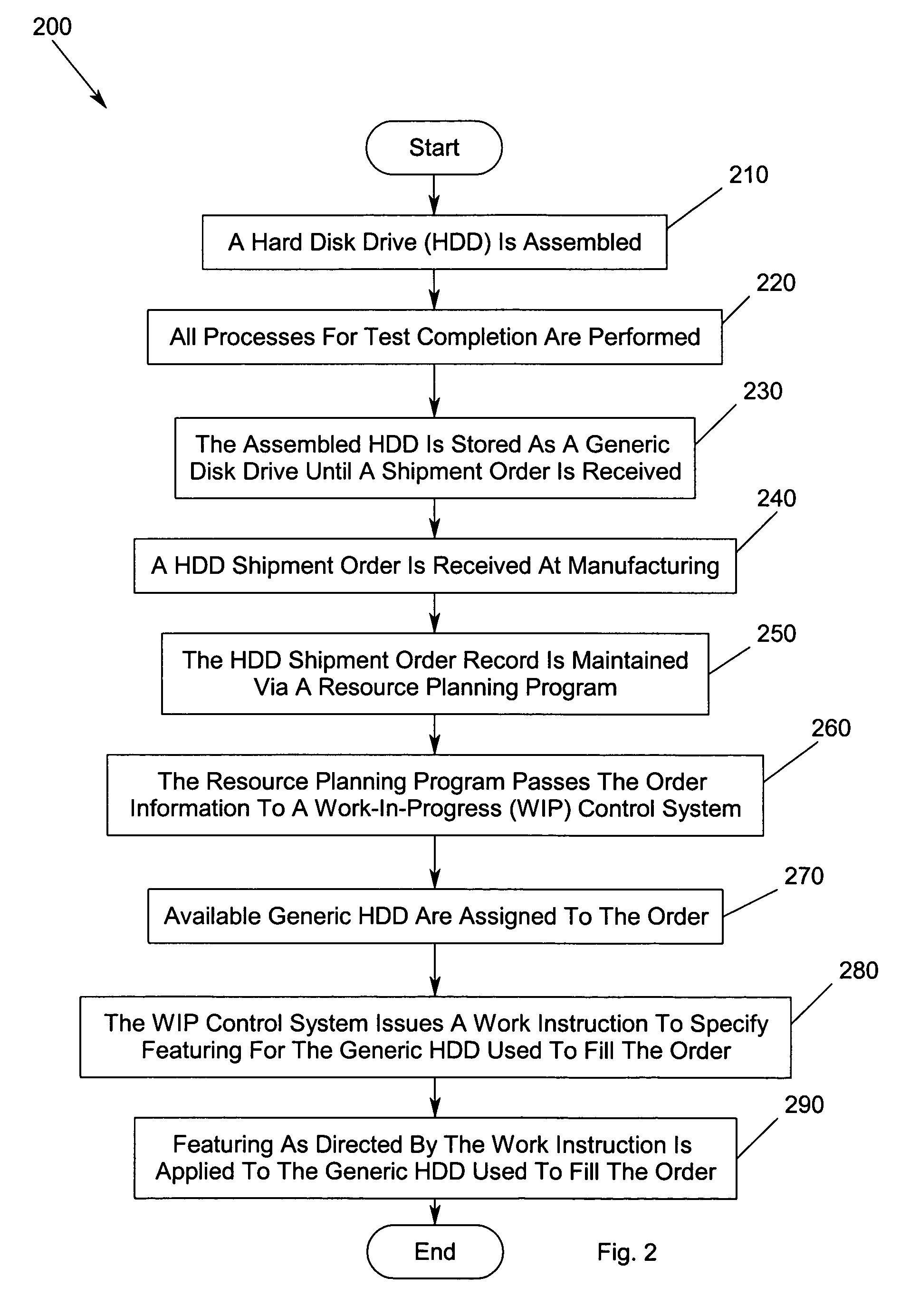 Method and system for reducing production cycle time of a hard disk drive and a generic hard disk drive ready for customization