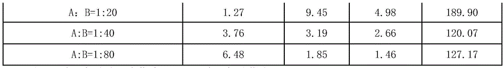 Sterilization composition containing fluazinam and application thereof