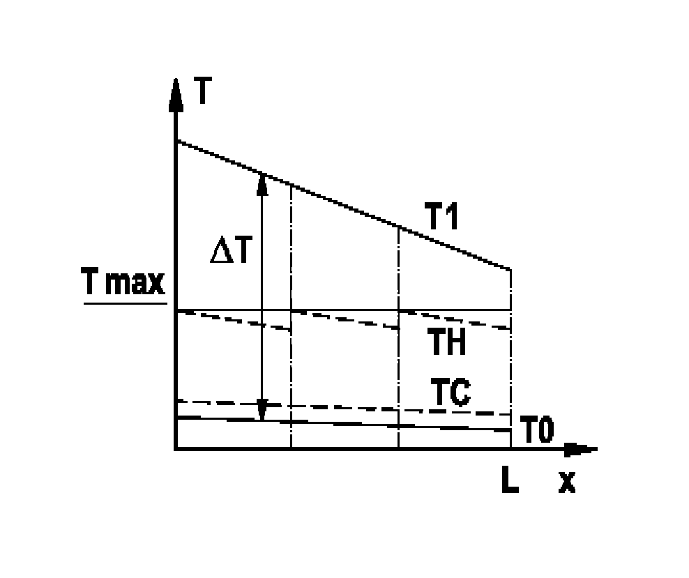 Heat exchanger for thermoelectric generators