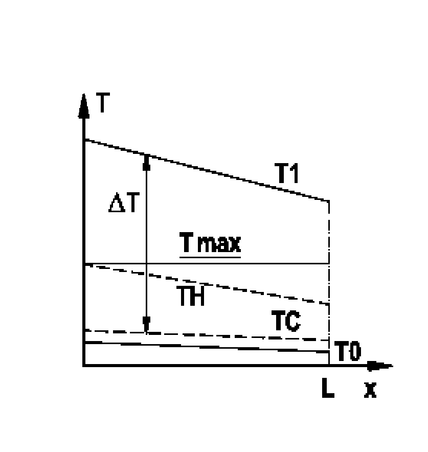 Heat exchanger for thermoelectric generators