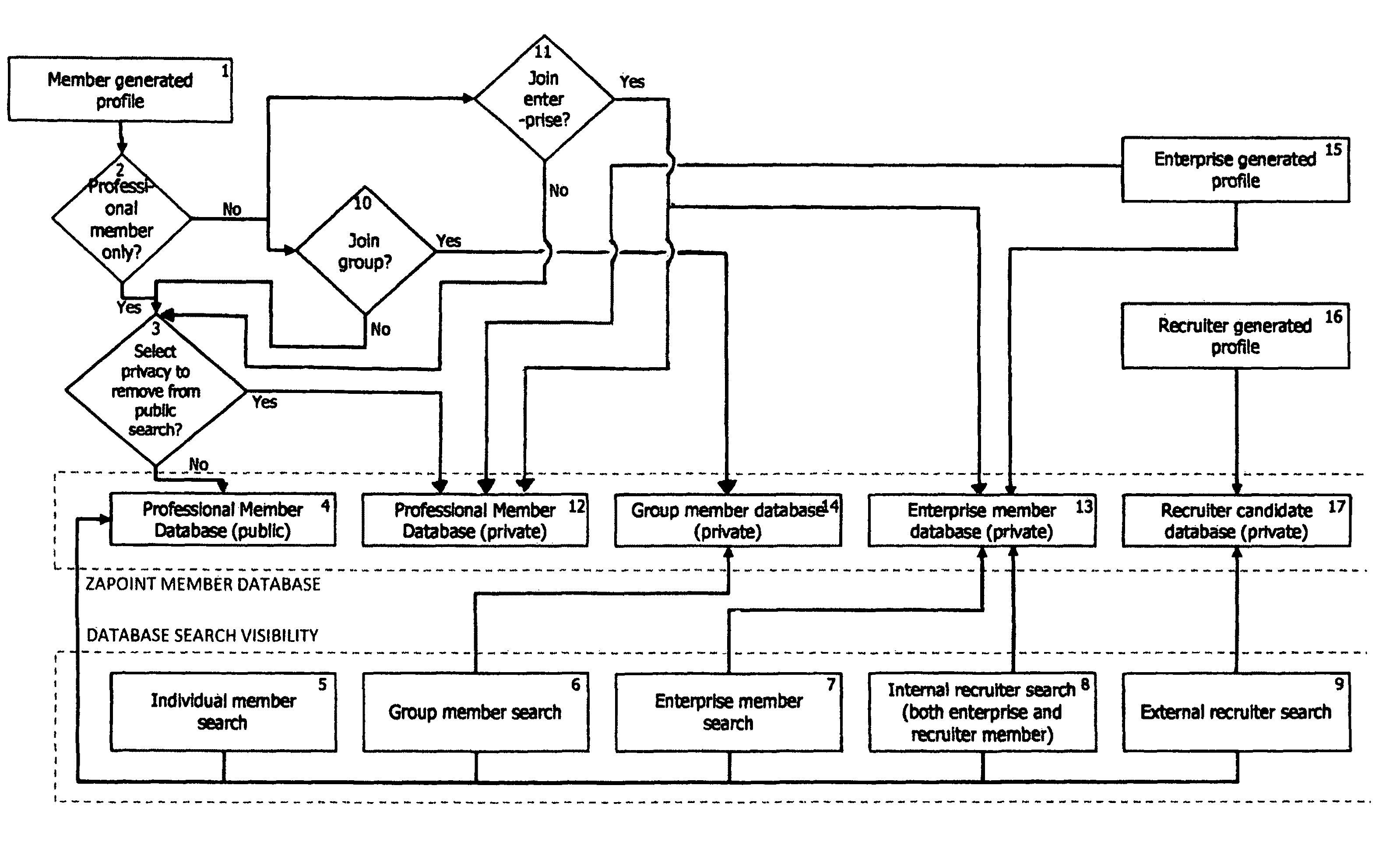 Internet based achievement and skills management process and method