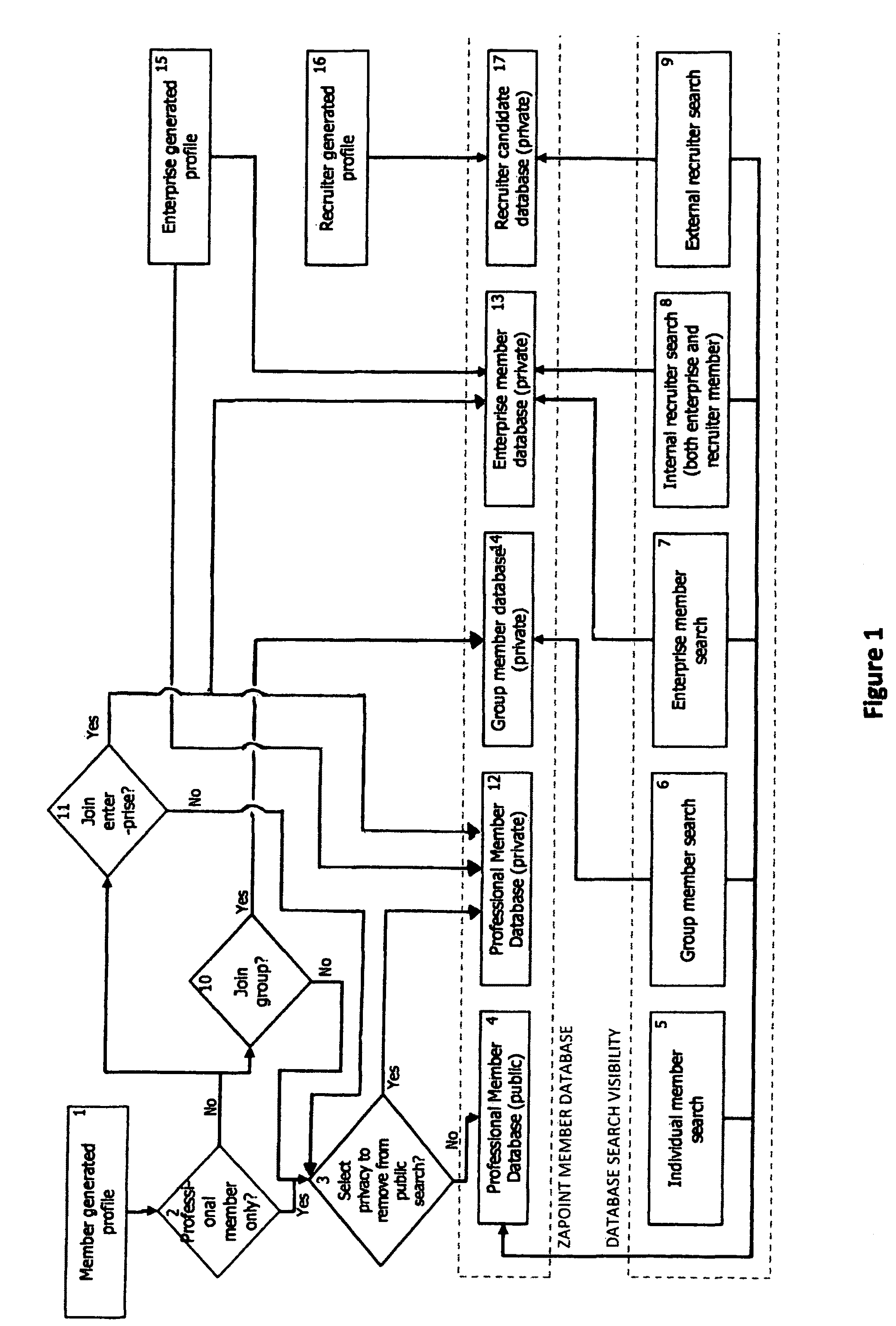 Internet based achievement and skills management process and method