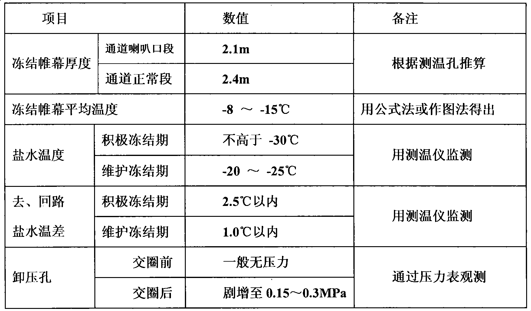 Construction method for connection passage by double-row hole horizontal freezing method