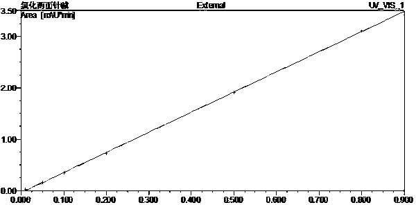 Method for determining nitidine chloride content in toothpaste by using double-ternary two-dimensional column high performance liquid chromatography