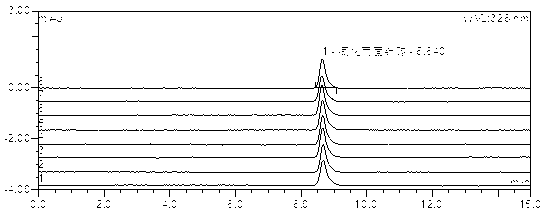 Method for determining nitidine chloride content in toothpaste by using double-ternary two-dimensional column high performance liquid chromatography