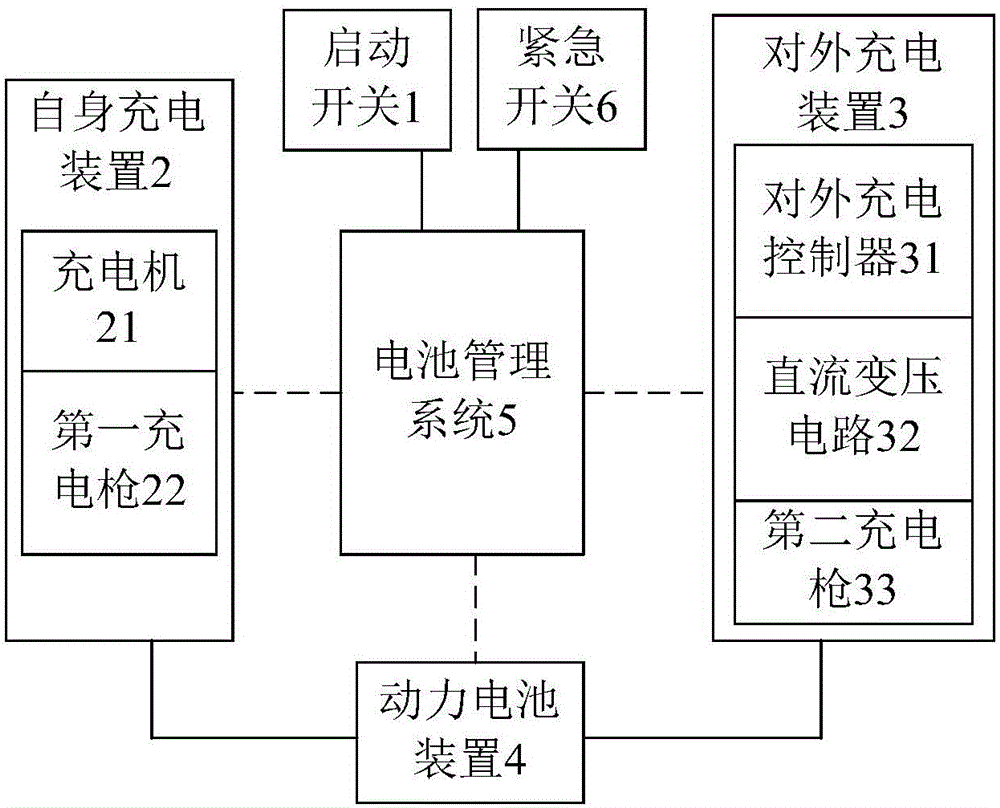 Mobile charging system for automobile, self-charging method and external charging method