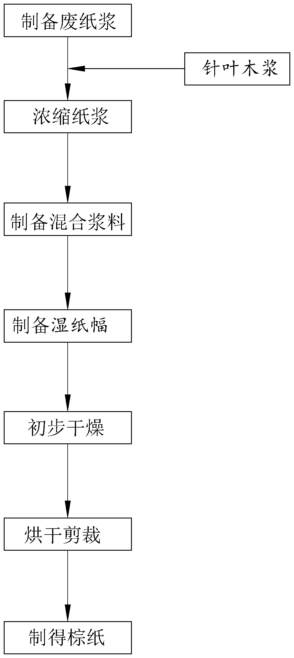 Brown impregnated bond paper and manufacturing process thereof