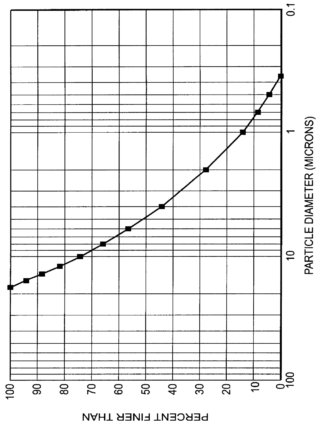 Granule for a thermoplastic end product comprising a mineral and/or a colorant pigment system