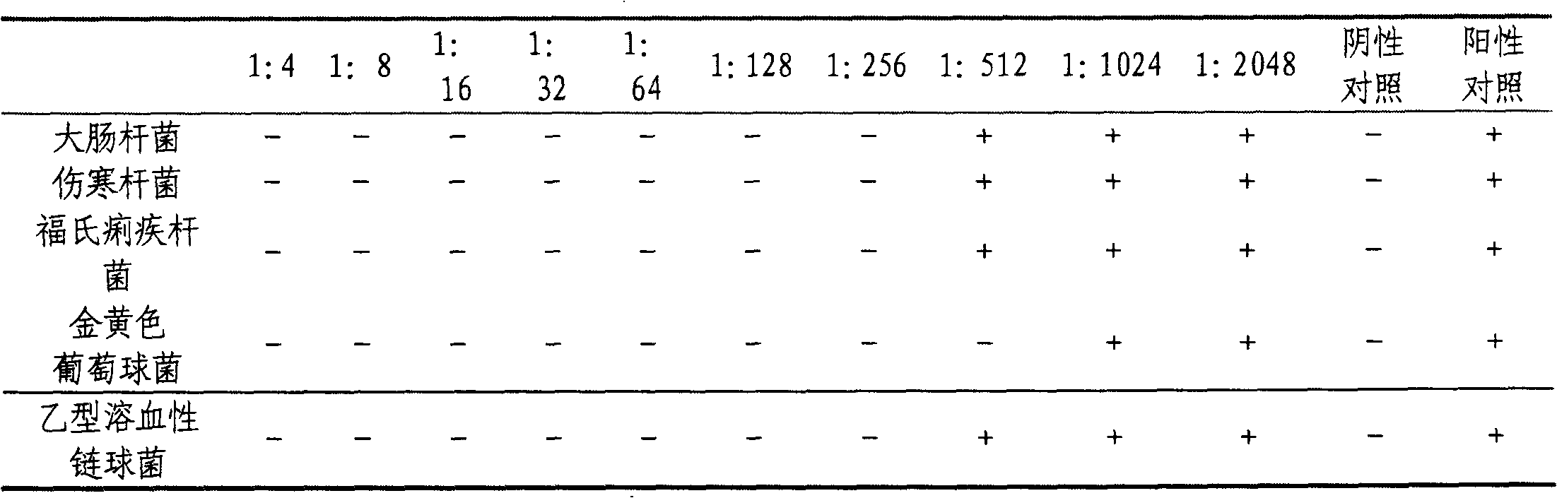 Traditional Chinese medicine liquid capsule for treating abdominal pain and lax, and method for preparing the same