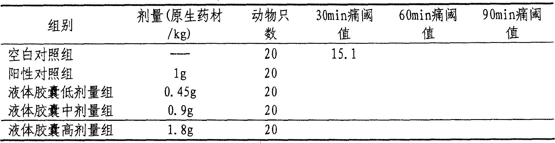 Traditional Chinese medicine liquid capsule for treating abdominal pain and lax, and method for preparing the same