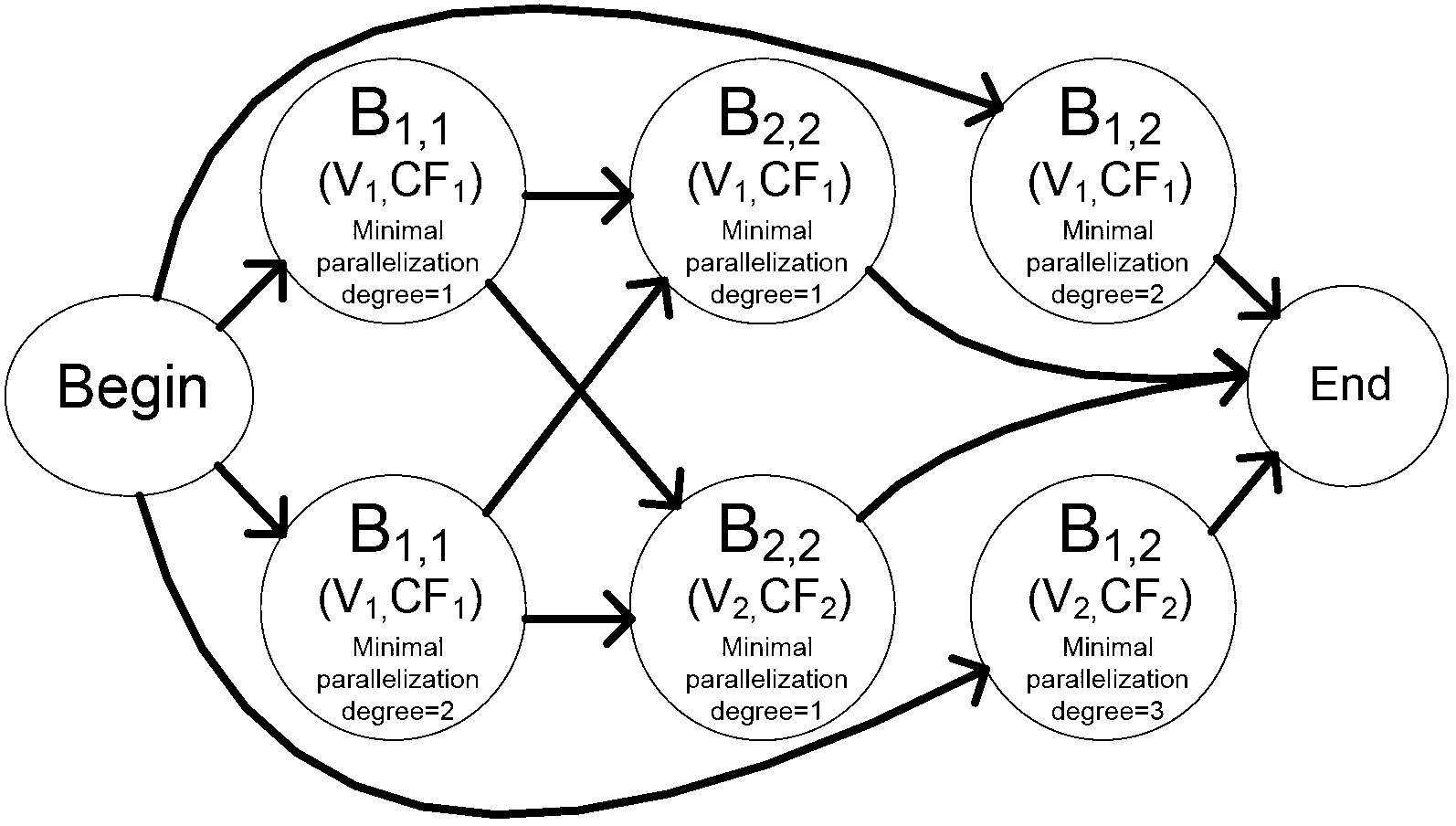 C-to-RTL comprehensive method based on visual fields intact (VFI) optimization