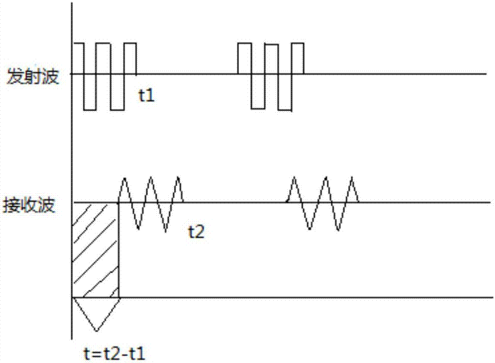 Measuring device and method for power-transformer-oil-storage-cabinet liquid level