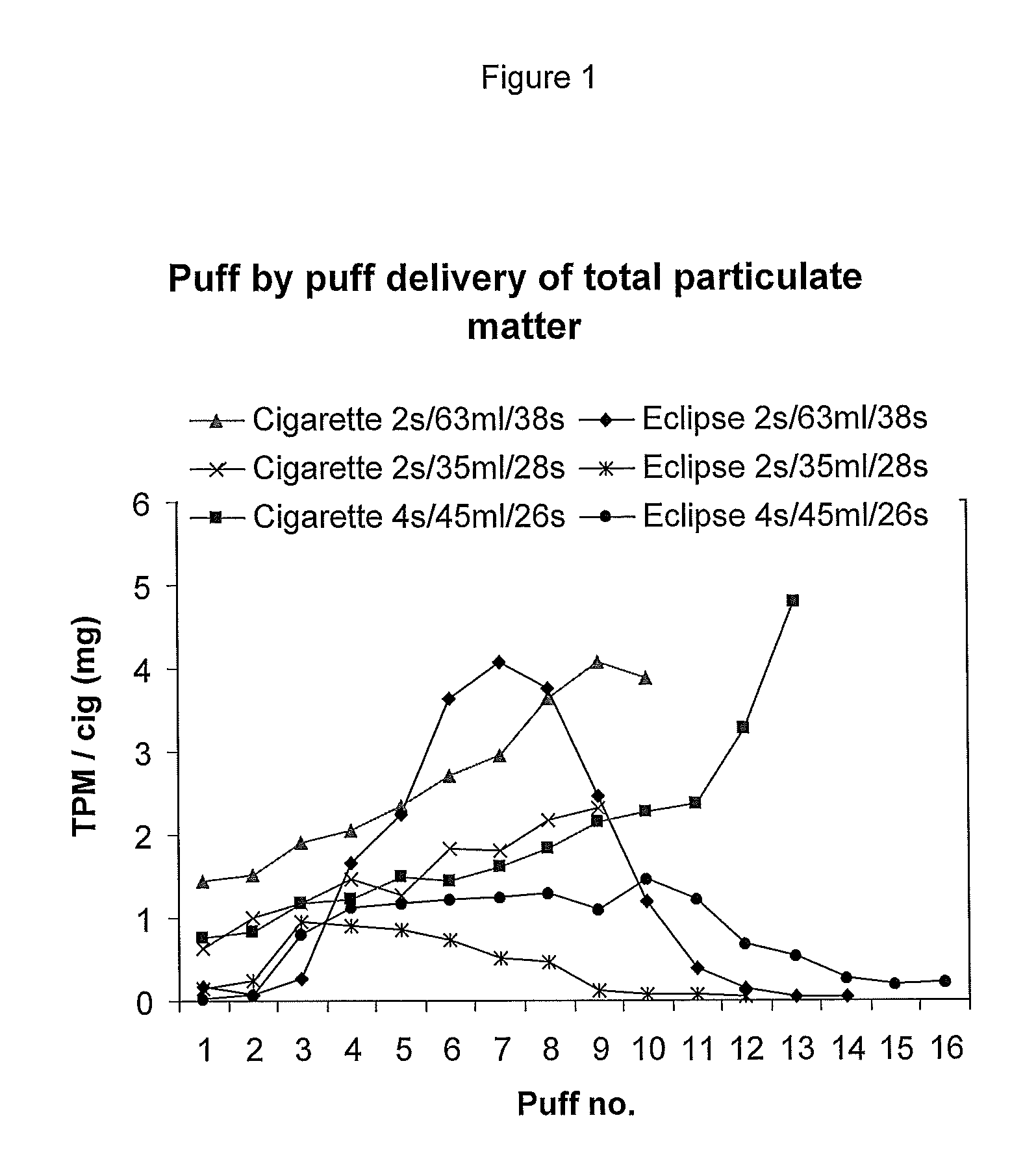 Control of puff profile