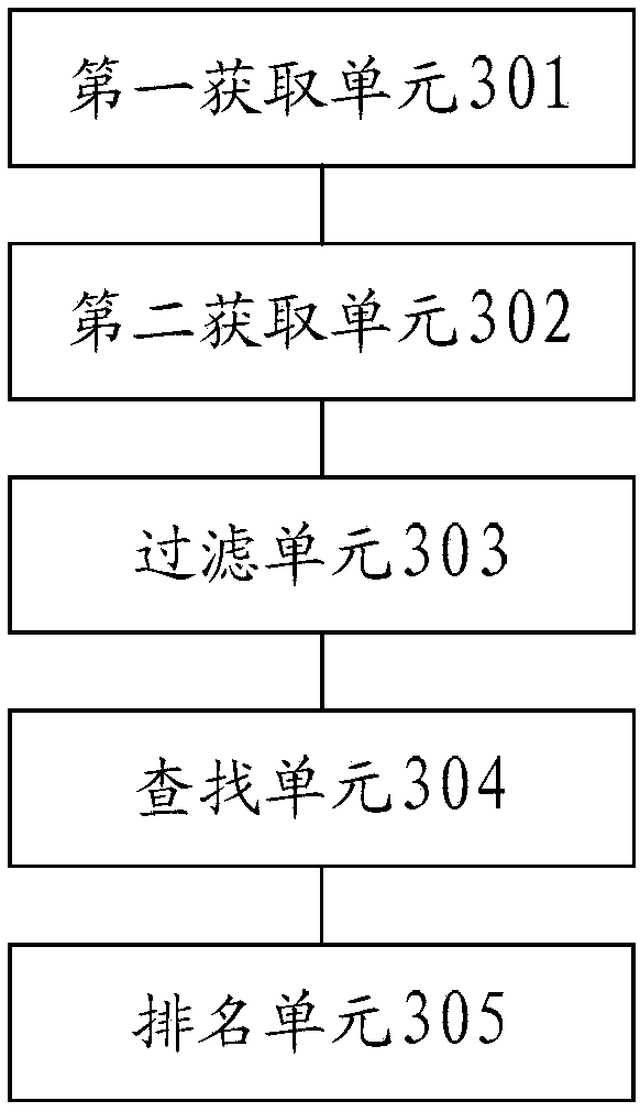 Method and device for obtaining website natural search ranking