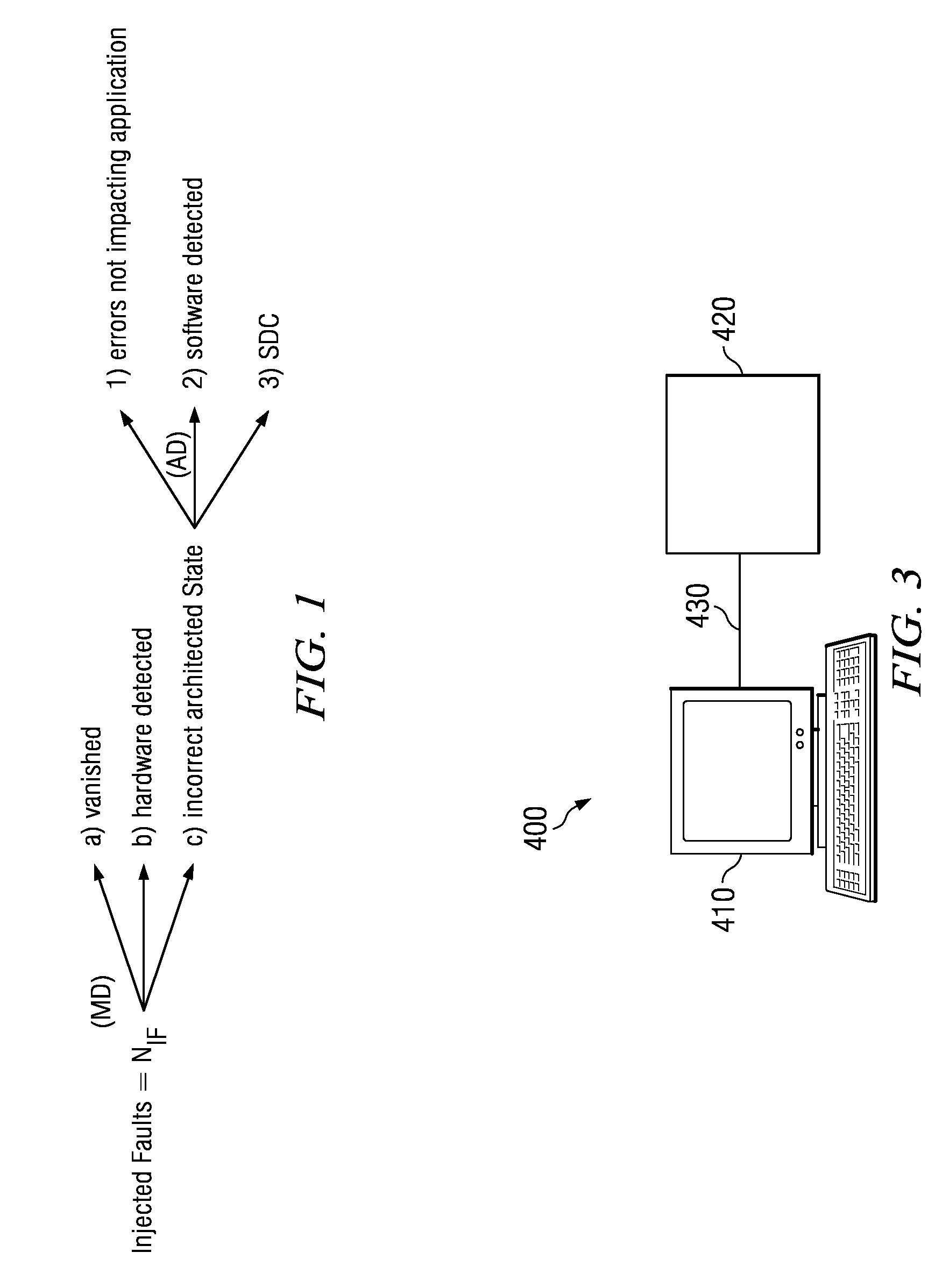 Method and Apparatus for Testing Soft Error Rate of an Application Program