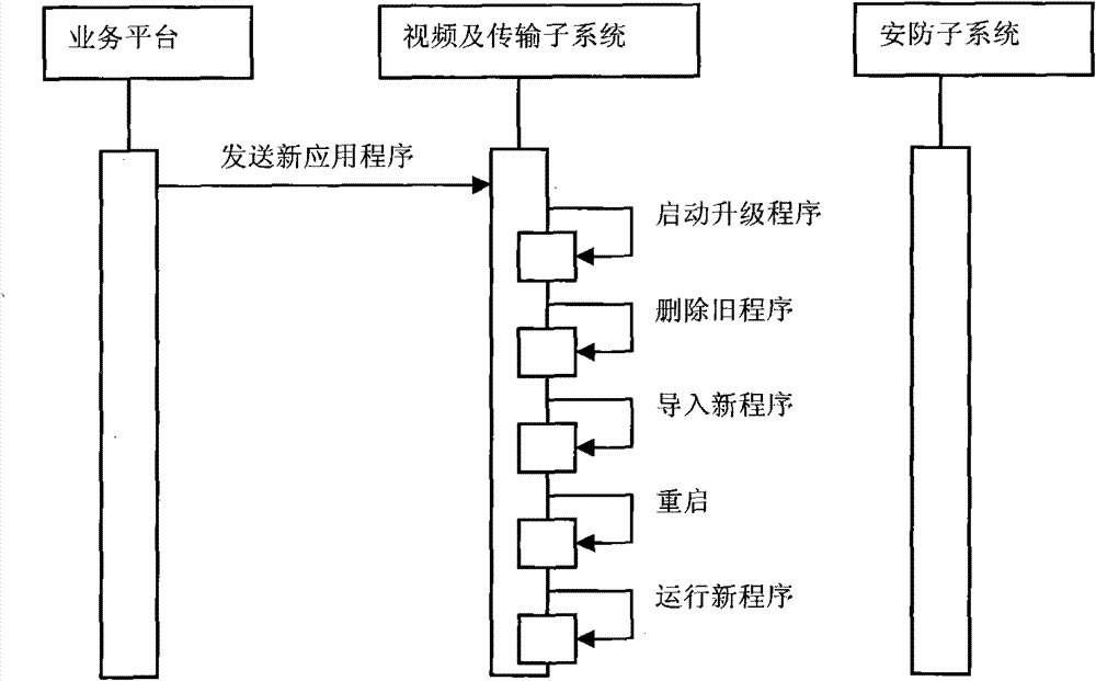 Remote automatic upgrading method and system of video-type safety-protection gateway