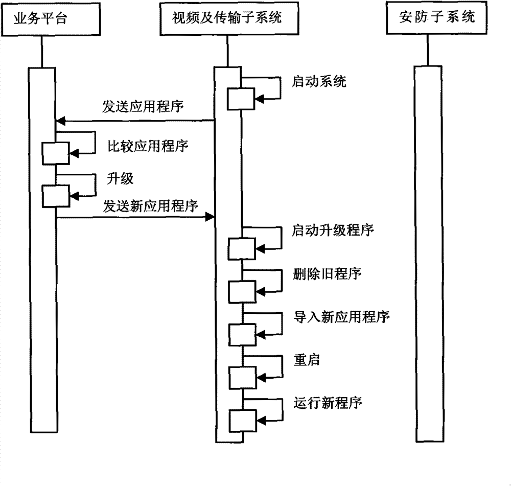 Remote automatic upgrading method and system of video-type safety-protection gateway