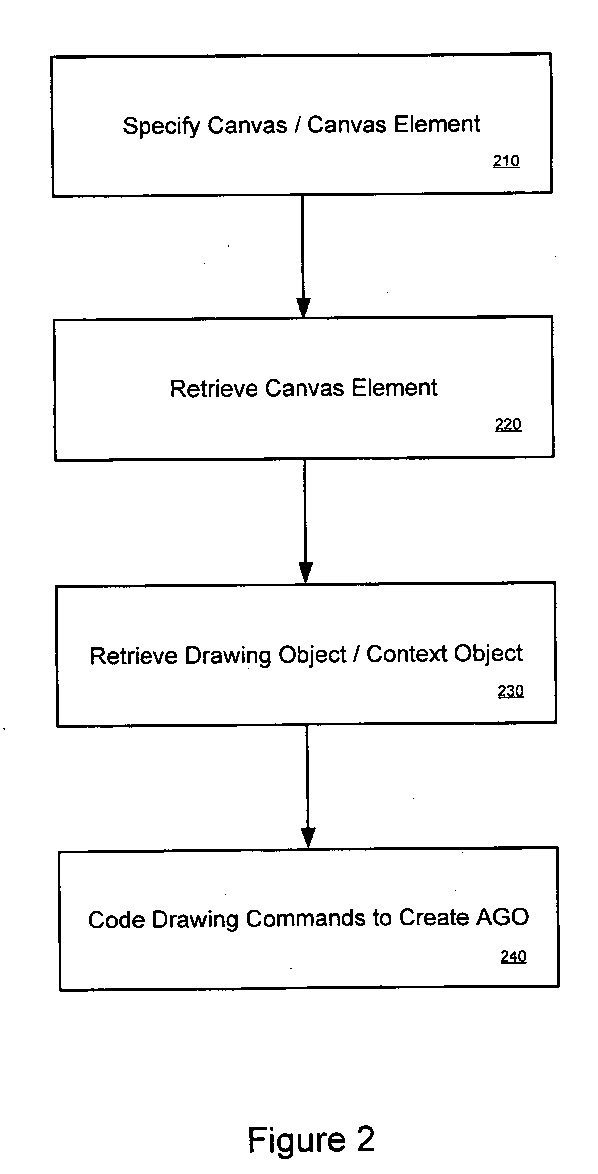 Procedurally expressing graphic objects for web pages