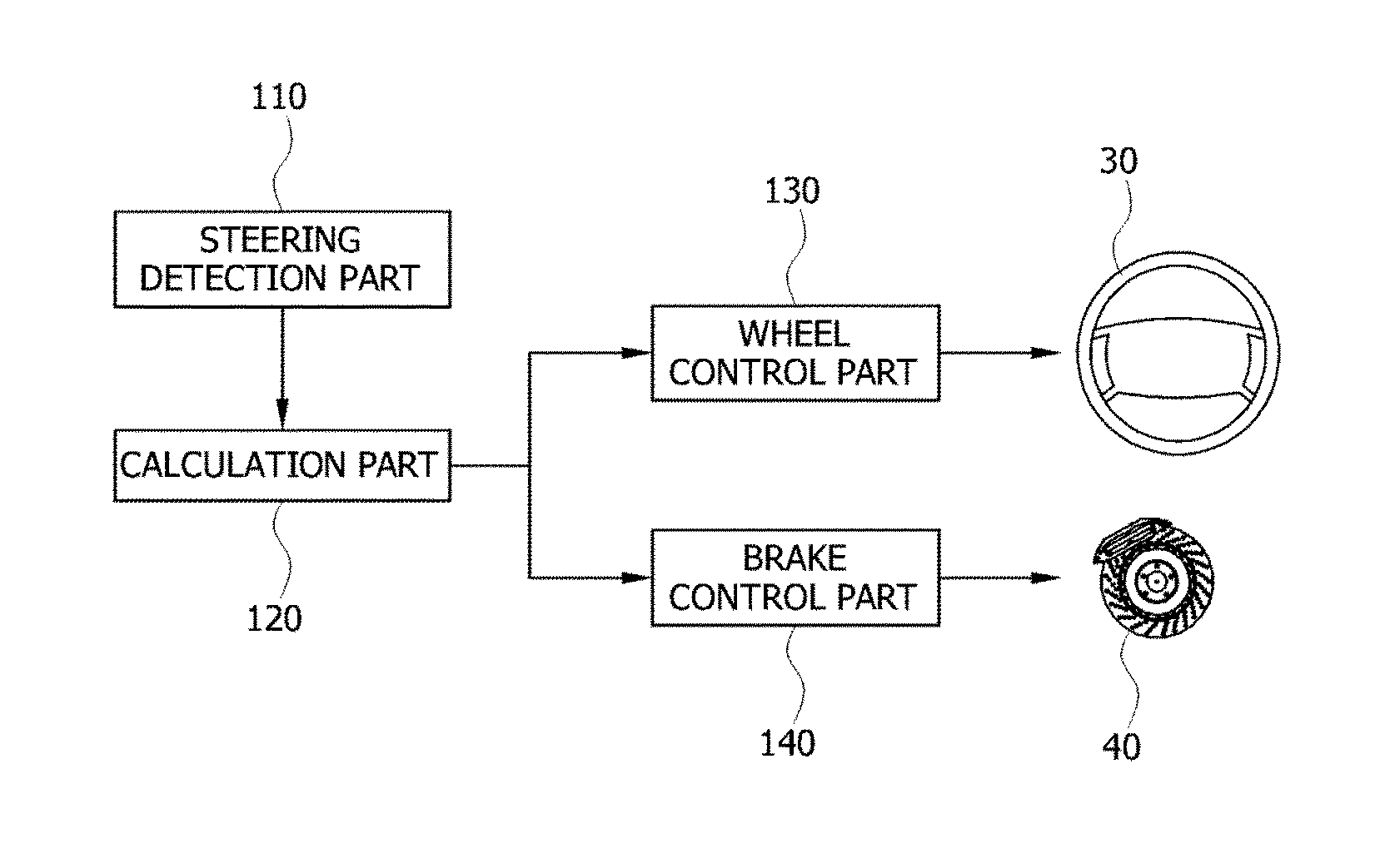 System for preventing vehicle collision using yaw rate and method of preventing vehicle collision using the same