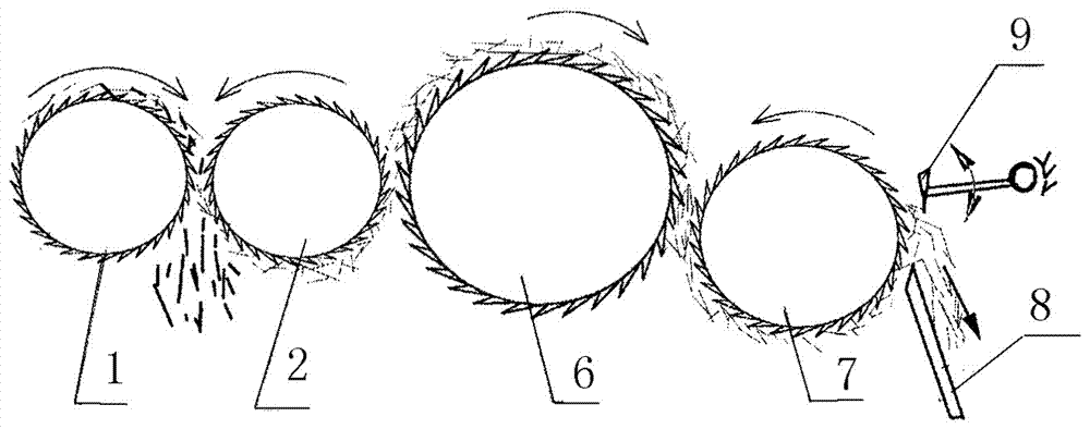 Double-path villus transfer carding method and equipment