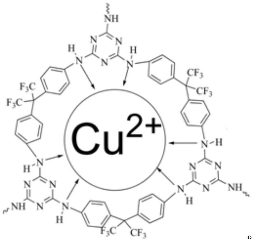 A kind of organic metal porous material containing fluorine and its preparation method